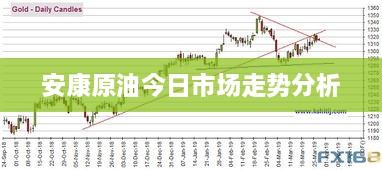 安康原油今日市场走势分析