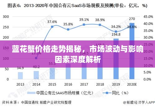 蓝花蟹价格走势揭秘，市场波动与影响因素深度解析