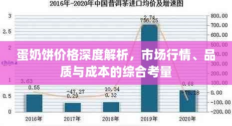 蛋奶饼价格深度解析，市场行情、品质与成本的综合考量