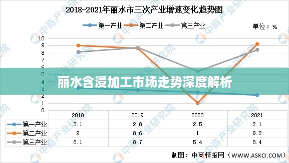 丽水含浸加工市场走势深度解析