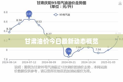 甘肃油价今日最新动态概览