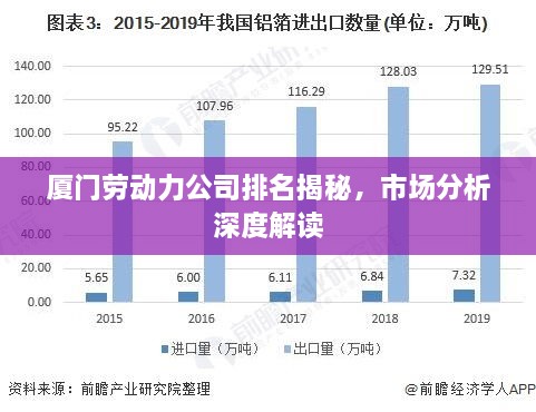 厦门劳动力公司排名揭秘，市场分析深度解读