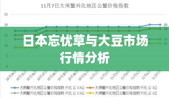 日本忘忧草与大豆市场行情分析