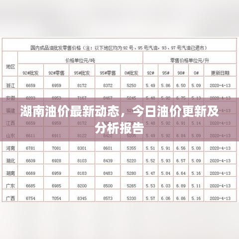 湖南油价最新动态，今日油价更新及分析报告