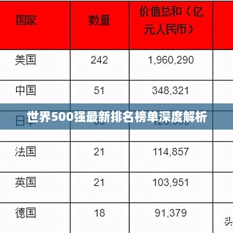 世界500强最新排名榜单深度解析