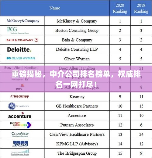 重磅揭秘，中介公司排名榜单，权威排名一网打尽！