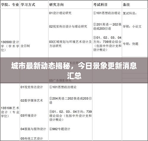 城市最新动态揭秘，今日景象更新消息汇总