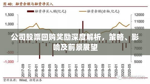 公司股票回购奖励深度解析，策略、影响及前景展望