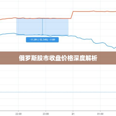 俄罗斯股市收盘价格深度解析