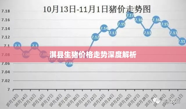 淇县生猪价格走势深度解析