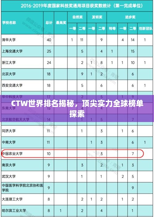 CTW世界排名揭秘，顶尖实力全球榜单探索