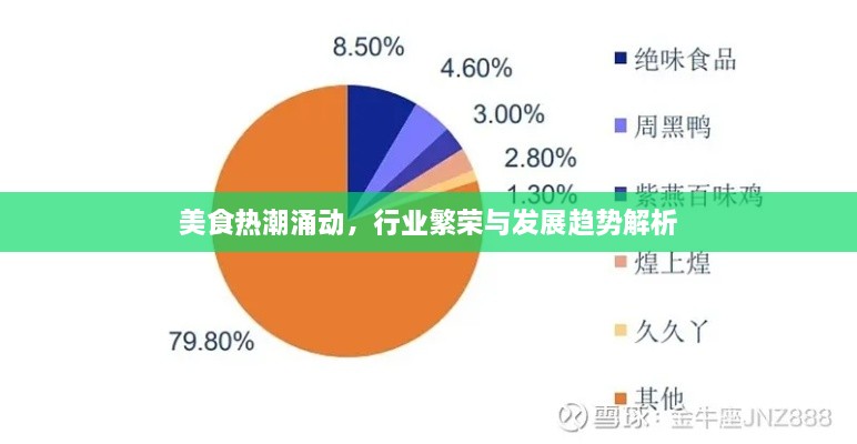 美食热潮涌动，行业繁荣与发展趋势解析