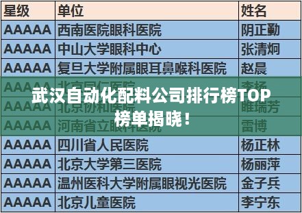 武汉自动化配料公司排行榜TOP榜单揭晓！