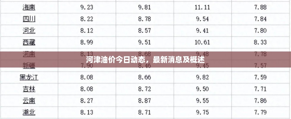 河津油价今日动态，最新消息及概述