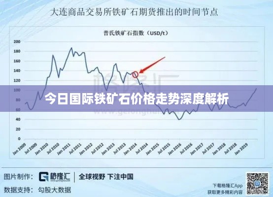 今日国际铁矿石价格走势深度解析