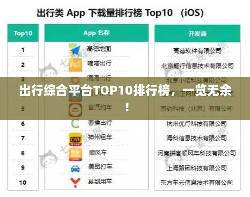 出行综合平台TOP10排行榜，一览无余！