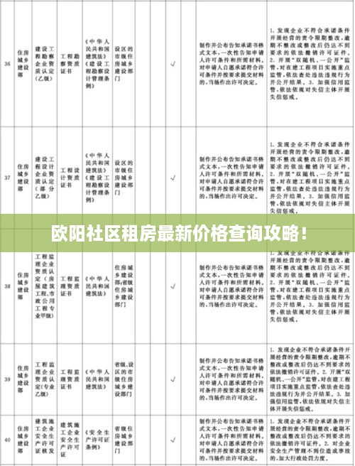 欧阳社区租房最新价格查询攻略！