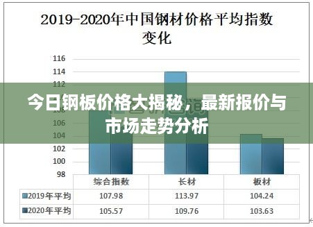 今日钢板价格大揭秘，最新报价与市场走势分析