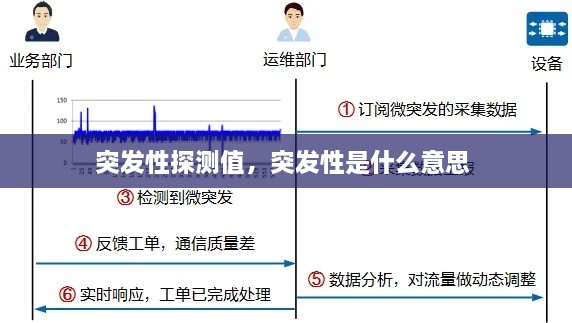 突发性探测值，突发性是什么意思 