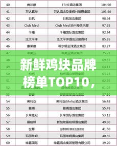 新鲜鸡块品牌榜单TOP10，热门品牌排名大揭秘