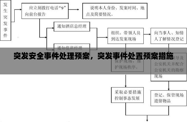 突发安全事件处理预案，突发事件处置预案措施 