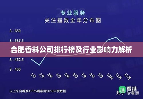 合肥香料公司排行榜及行业影响力解析