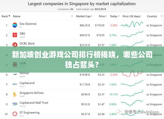 新加坡创业游戏公司排行榜揭晓，哪些公司独占鳌头？