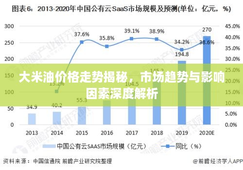 大米油价格走势揭秘，市场趋势与影响因素深度解析