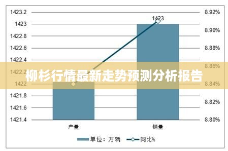 柳杉行情最新走势预测分析报告