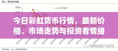 今日彩虹货币行情，最新价格、市场走势与投资者情绪深度解析