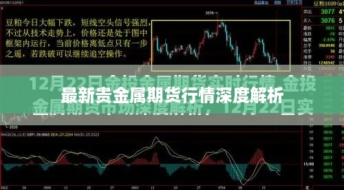 最新贵金属期货行情深度解析