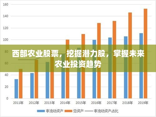 西部农业股票，挖掘潜力股，掌握未来农业投资趋势