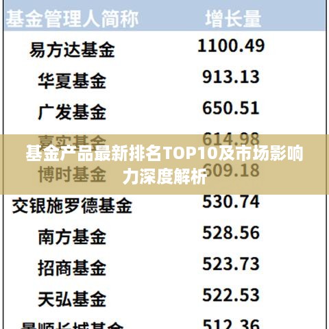 基金产品最新排名TOP10及市场影响力深度解析