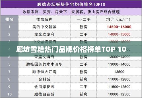 廊坊雪糕热门品牌价格榜单TOP 10