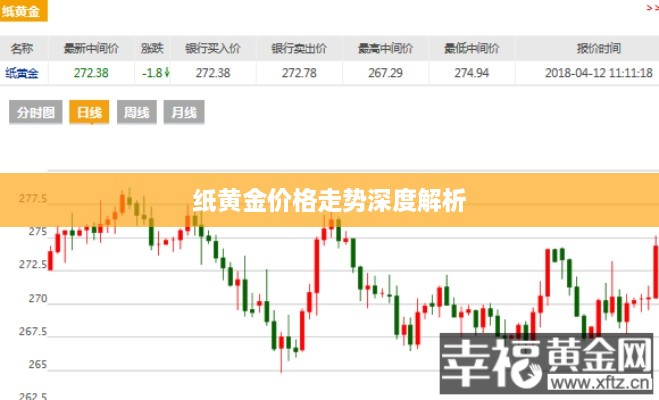 纸黄金价格走势深度解析