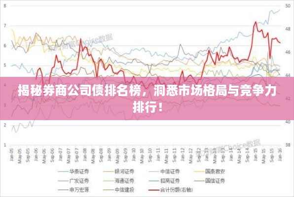 揭秘券商公司债排名榜，洞悉市场格局与竞争力排行！