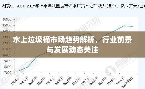 水上垃圾桶市场趋势解析，行业前景与发展动态关注