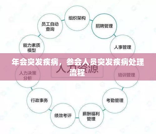 年会突发疾病，参会人员突发疾病处理流程 