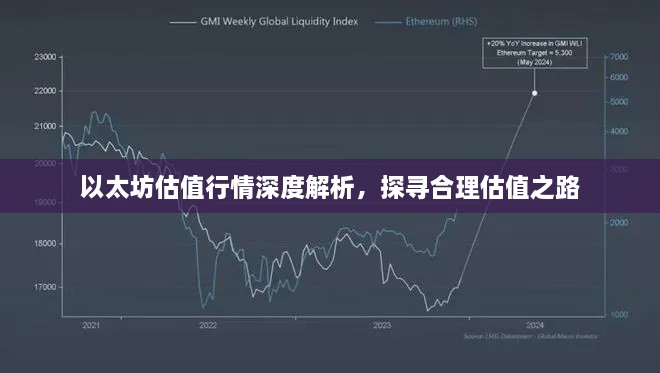 以太坊估值行情深度解析，探寻合理估值之路