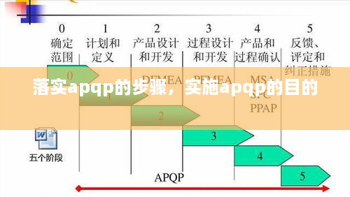 落实apqp的步骤，实施apqp的目的 