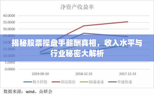 揭秘股票操盘手薪酬真相，收入水平与行业秘密大解析