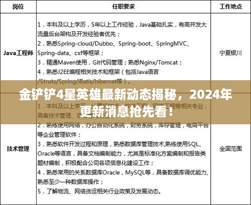 金铲铲4星英雄最新动态揭秘，2024年更新消息抢先看！