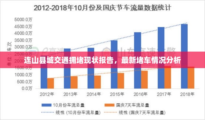 连山县城交通拥堵现状报告，最新堵车情况分析