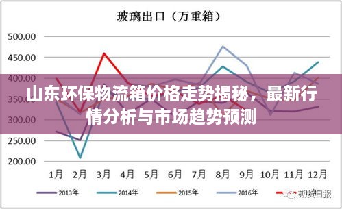 山东环保物流箱价格走势揭秘，最新行情分析与市场趋势预测