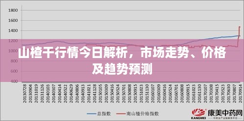 山楂干行情今日解析，市场走势、价格及趋势预测