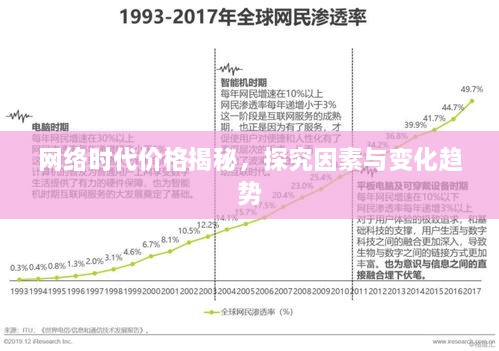 网络时代价格揭秘，探究因素与变化趋势