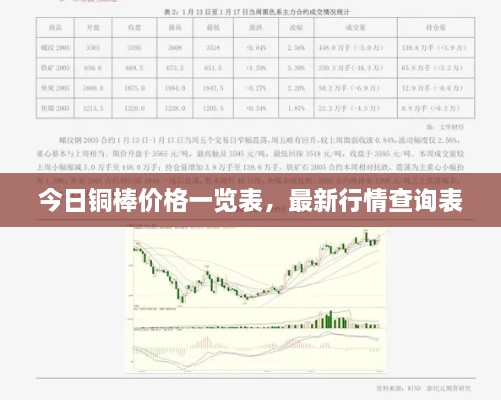 今日铜棒价格一览表，最新行情查询表