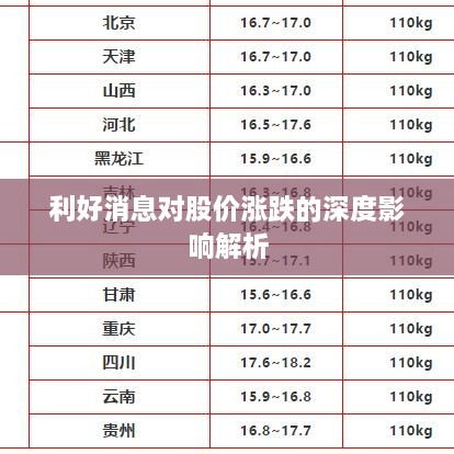 利好消息对股价涨跌的深度影响解析