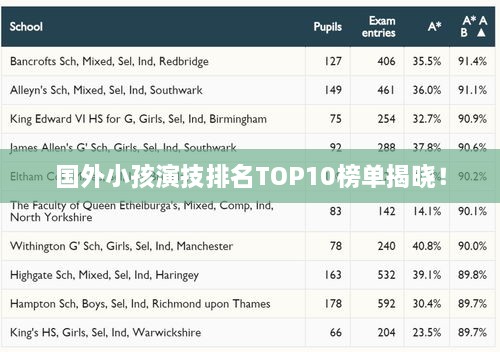 国外小孩演技排名TOP10榜单揭晓！