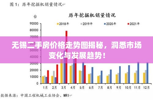 无锡二手房价格走势图揭秘，洞悉市场变化与发展趋势！